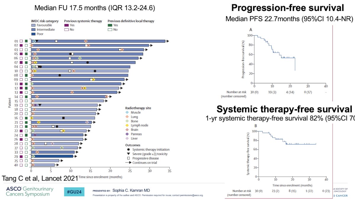 ASCO GU 2024 The Role of Radiation in Primary Tumor and Distant Sites